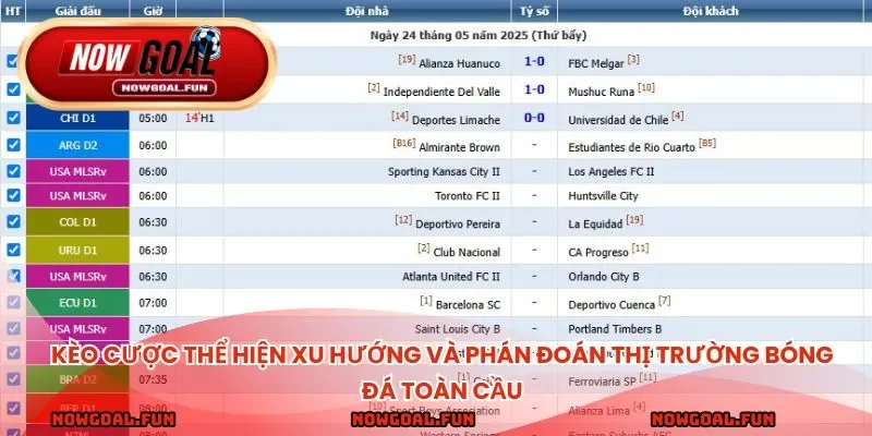 Kèo cược thể hiện xu hướng và phán đoán thị trường bóng đá toàn cầu