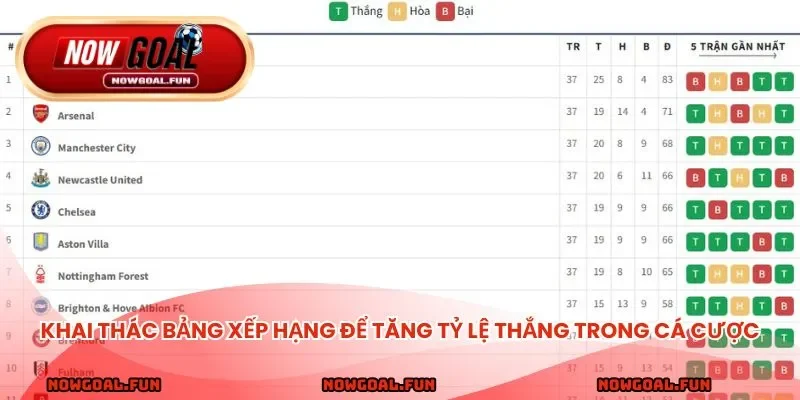 Khai thác bảng xếp hạng để tăng tỷ lệ thắng trong cá cược thể thao