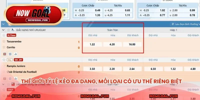 Thế giới tỷ lệ kèo đa dạng, mỗi loại có chiến lược và ưu thế riêng biệt