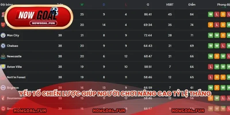Yếu tố chiến lược giúp người chơi nâng cao tỷ lệ chiến thắng
