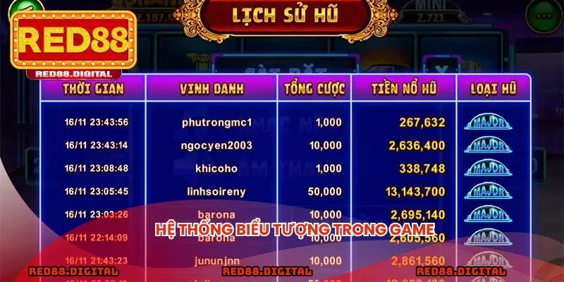 Hệ thống biểu tượng trong game