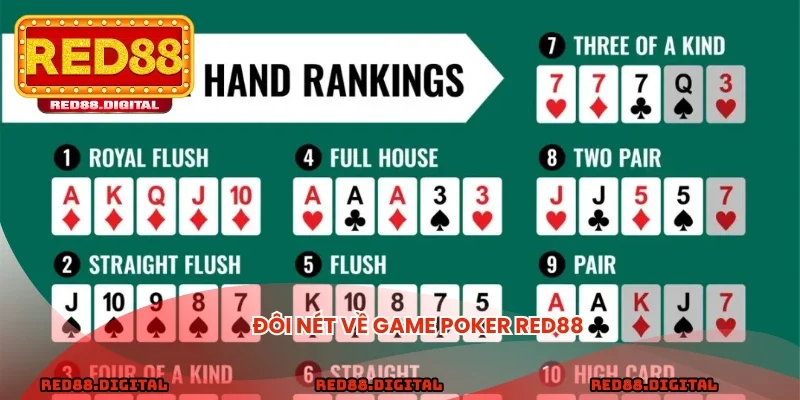 Đôi nét về game Poker NOWGOAL